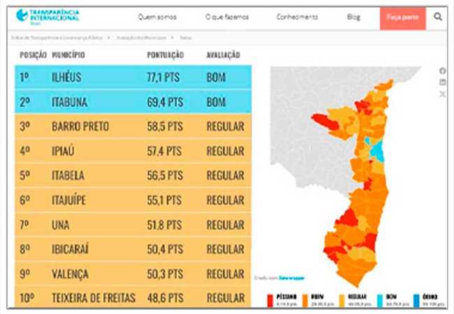 Transparência Internacional